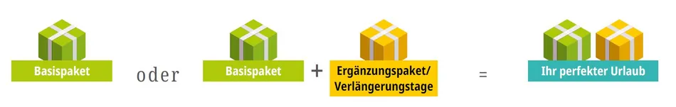 Bild Basis und Ergänzungspakete