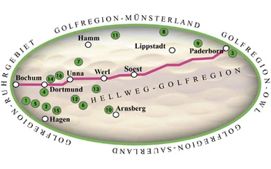 Eine Region mit einer so vielfältigen Landschaft wie die Hellweg-Region bietet ideale Voraussetzungen für eine Vielzahl von Golfplätzen mit ganz unterschiedlichem Charakter. So ist es nicht weiter verwunderlich, dass es hier heute fast 20 überaus vielfältige und abwechselungsreiche Golfanlagen gibt.