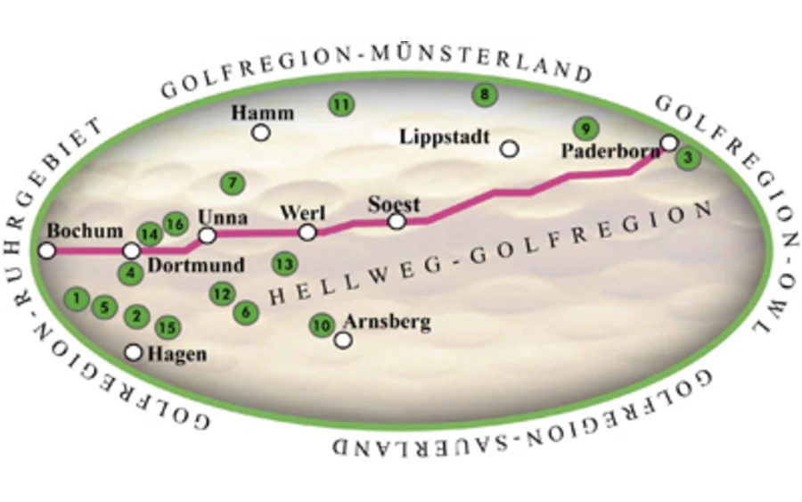 Eine Region mit einer so vielfältigen Landschaft wie die Hellweg-Region bietet ideale Voraussetzungen für eine Vielzahl von Golfplätzen mit ganz unterschiedlichem Charakter. So ist es nicht weiter verwunderlich, dass es hier heute fast 20 überaus vielfältige und abwechselungsreiche Golfanlagen gibt.