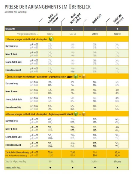Preisübersicht Pauschalarrangements