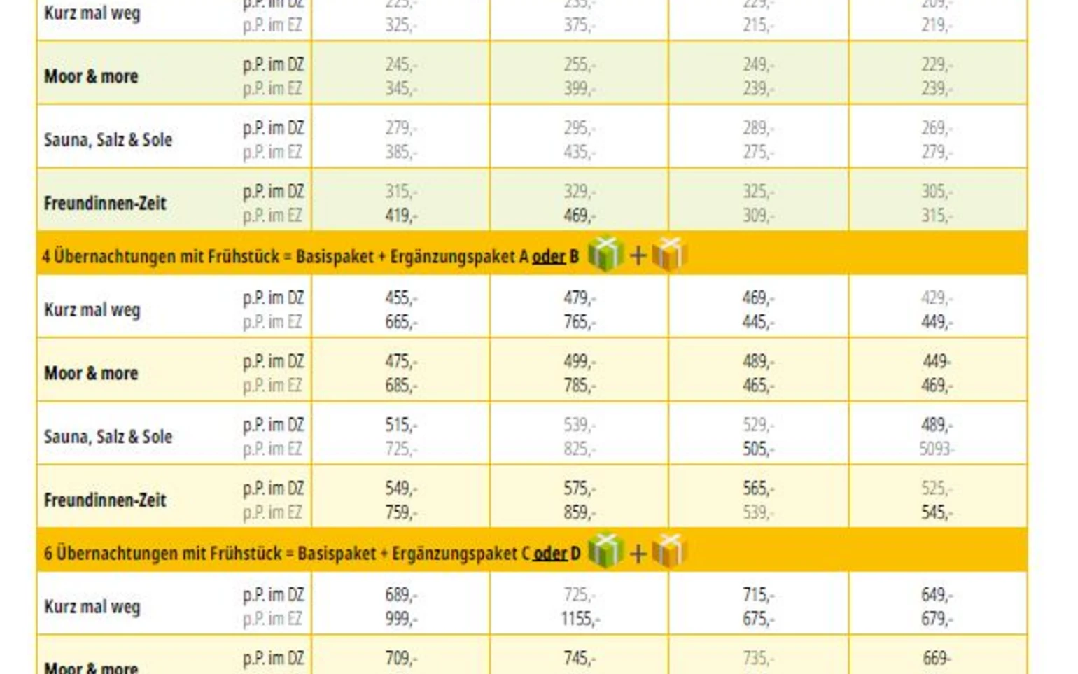 Preisübersicht Pauschalarrangements