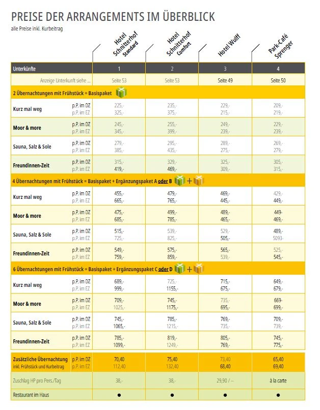 Preisübersicht Pauschalarrangements